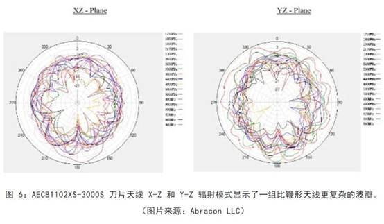 既要支持5G 頻帶又要支持傳統(tǒng)頻帶？你需要一個(gè)這樣的天線！