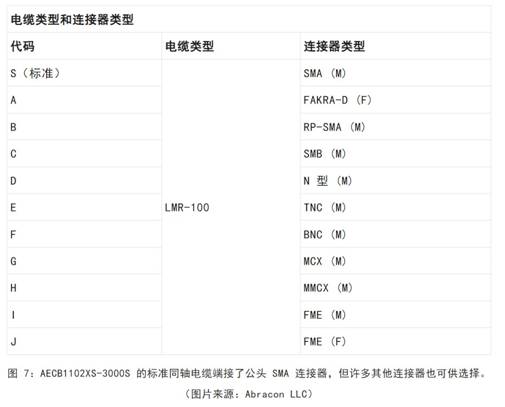 既要支持5G 頻帶又要支持傳統(tǒng)頻帶？你需要一個(gè)這樣的天線！