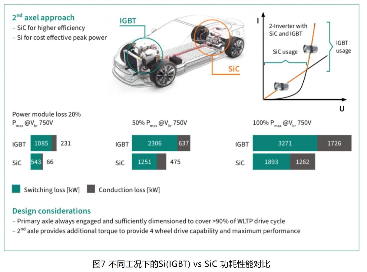 IGBT 還是 SiC ? 英飛凌新型混合功率器件助力新能源汽車實現(xiàn)高性價比電驅(qū)