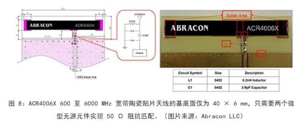 既要支持5G 頻帶又要支持傳統(tǒng)頻帶？你需要一個(gè)這樣的天線！