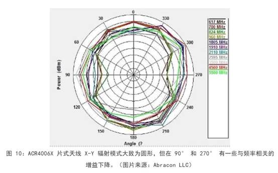 既要支持5G 頻帶又要支持傳統(tǒng)頻帶？你需要一個(gè)這樣的天線！