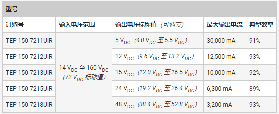 專用 DC／DC 轉(zhuǎn)換器應(yīng)對(duì)鐵路供電的獨(dú)特挑戰(zhàn)